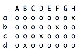 Rectangular Matrix Java に対する画像結果