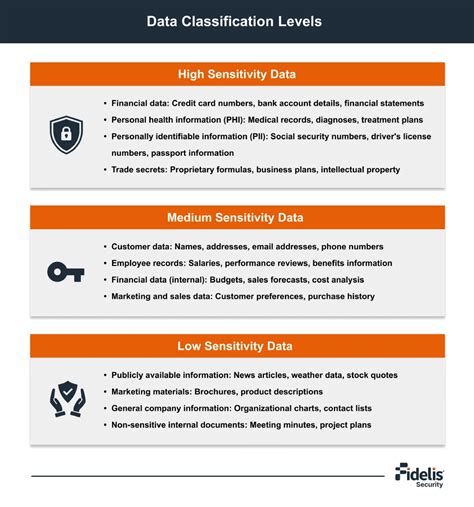 Image result for Information Security Data Classification