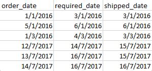 Image result for Create Table with Mmyyyy Format in SQL Server