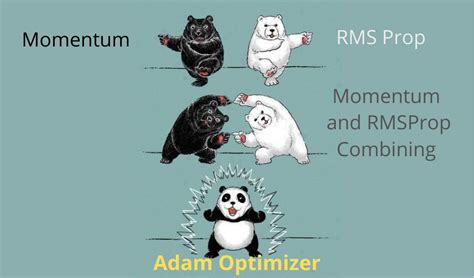 Gradient Descent Graphically എന്നതിനുള്ള ഇമേജ് ഫലം