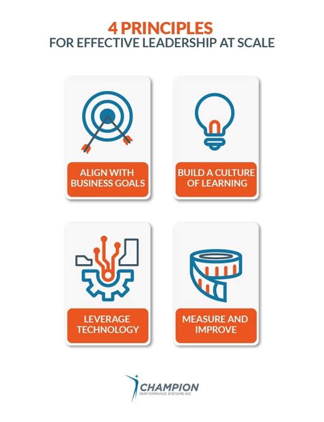 Image result for Design Principles for Leadership Development Program