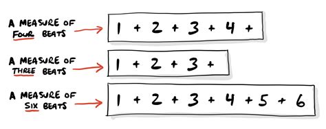 Image result for Strumming Angle Diagram