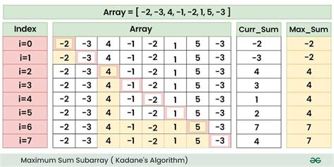 Toradh íomhá ar How to Sum Array