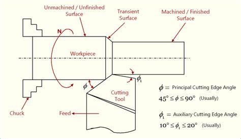 Image result for Pro Edge Angle Set Drawing