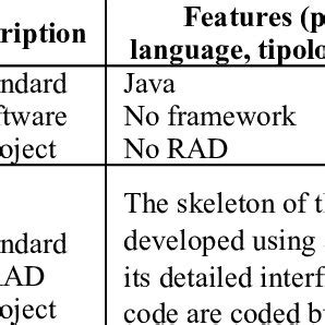 Project Classification Model Template に対する画像結果