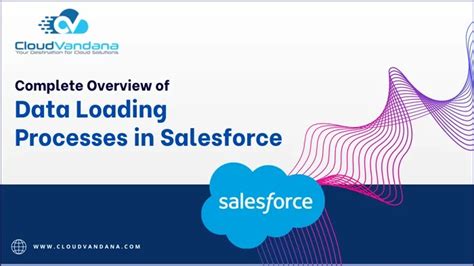 Image result for Types of Data Loading