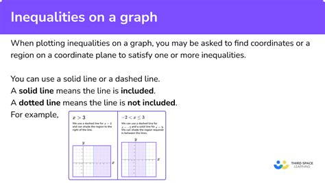 Image result for Function Notation On a Graph with Inequalities