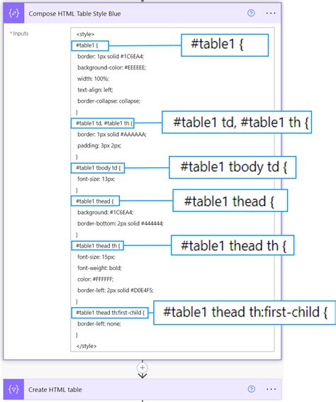 Toradh íomhá ar Html Table Styling Examples