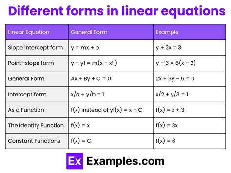 Linear Equations For Dummies に対する画像結果