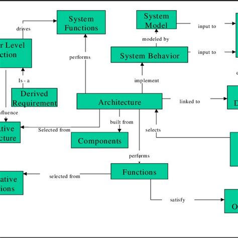 Image result for Functionele Datamodelllen