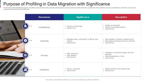 Data Profiling Slide に対する画像結果