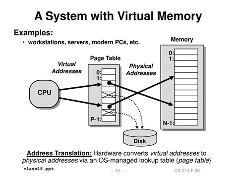 Image result for Virtual Memory Flow Chart