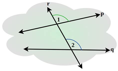 Image result for Corresponding Angles Examples