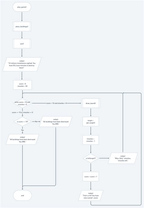 Image result for Programming a Weapon System Python