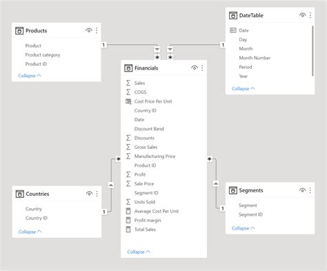 Image result for Use of Data Model in Power Bi