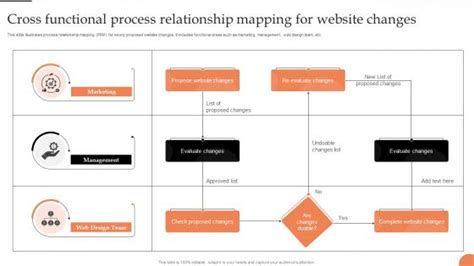 Image result for Functional Model Map