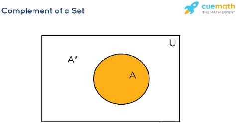 Toradh íomhá ar Complement of a Set
