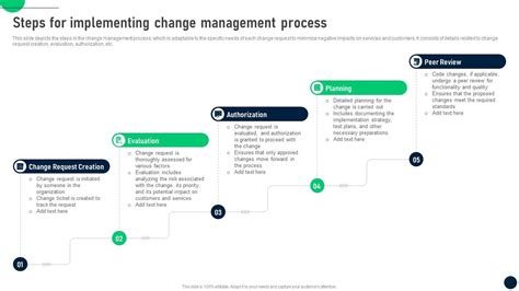 Toradh íomhá ar Steps Change Management Process Help Juice