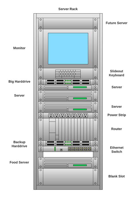 Toradh íomhá ar Server Rack Components