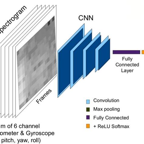 Machine Learning Structure Ml Models に対する画像結果