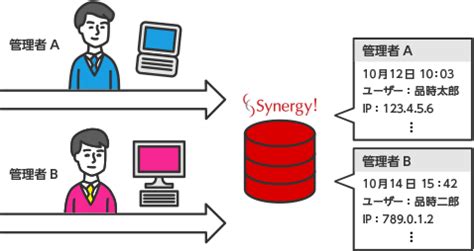 Synergy User Interface に対する画像結果
