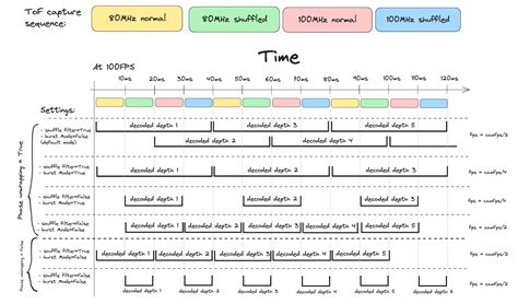 Image result for Tof Function Block