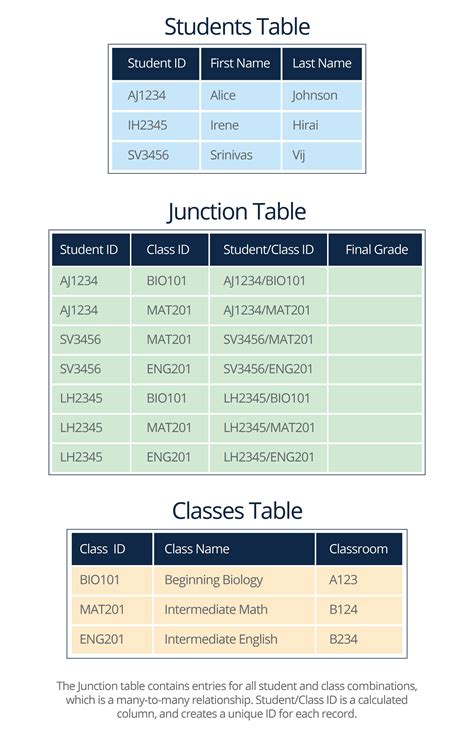 Image result for Match Tables by Connection