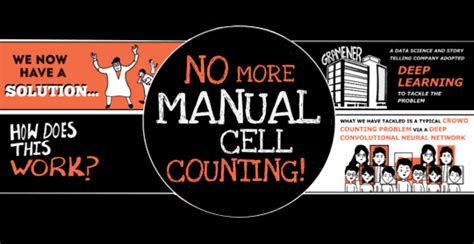 Image result for Computer Vision Field