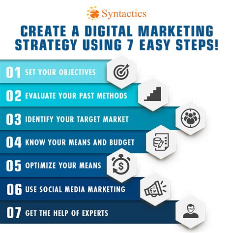 Image result for How to Design a Strategy