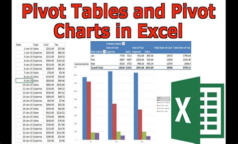 Image result for Evolution Excel User VLOOKUP PivotTable