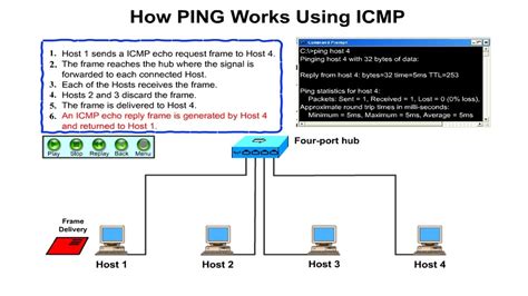 Image result for How to Use Ping Command