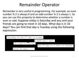 Résultat d’images pour Remainder Operator Programming