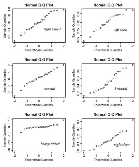 Linear QQ-plot に対する画像結果