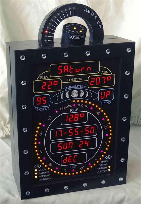 Image result for First Quadrant Cosmic Clock Pinterest