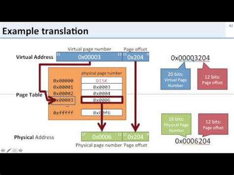 Image result for Virtual Memory Address Translation