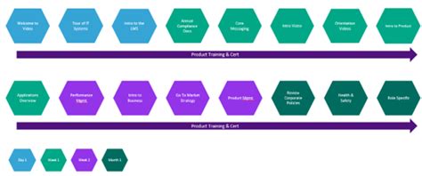 Leveled Learning Path に対する画像結果
