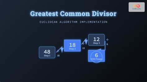 Image result for Euclidean Algorithm GCD Proof