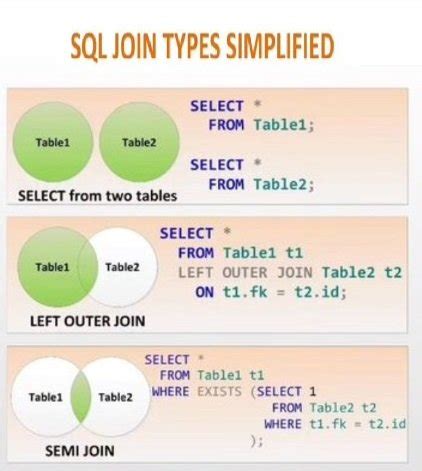 Image result for SAP DSP SQL Join Types Union