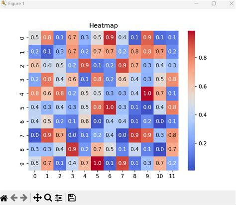 Image result for Python App Plot