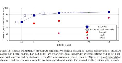Image result for Neural Compressor Audio
