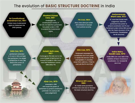 Basic Structure of SQL-साठीचा प्रतिमा निकाल