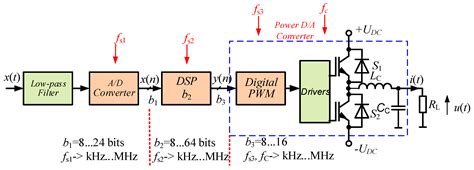 Image result for Power Electronics Module Signal