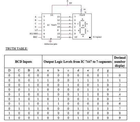 Bcd to 7 Segment Decoder Common Cathode に対する画像結果
