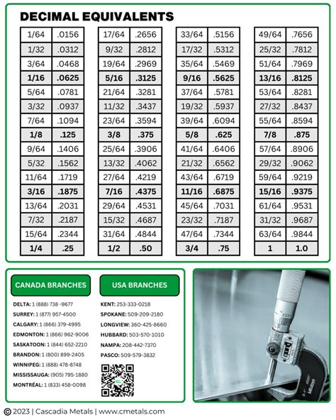Image result for Gauge Scale Chart
