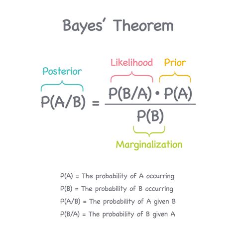 Toradh íomhá ar Bayesian Probabilities