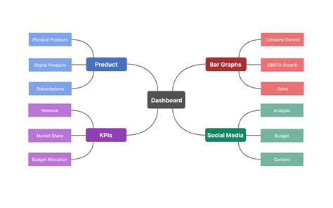 Image result for Mind Map UI/UX