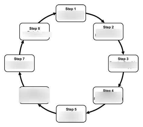 Image result for Engineering Process Loop Design