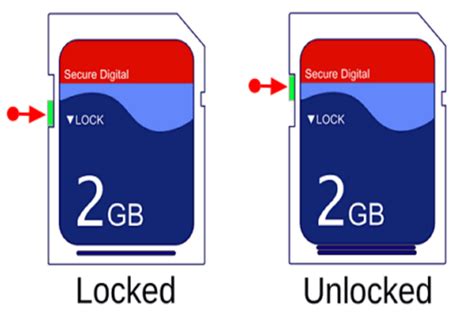 Image result for How to Unlock microSD Card On Computer On PC