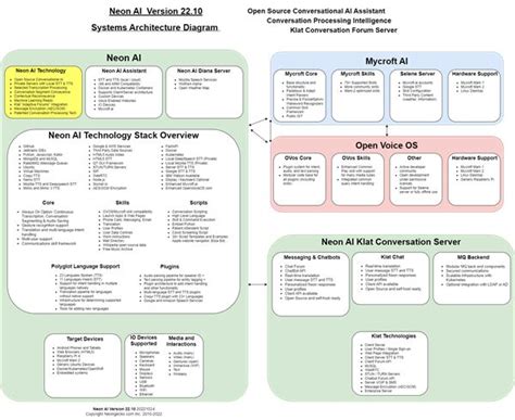 Image result for Android Switch Section Diagram