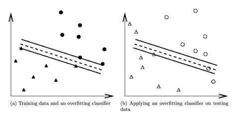 Libsvm に対する画像結果